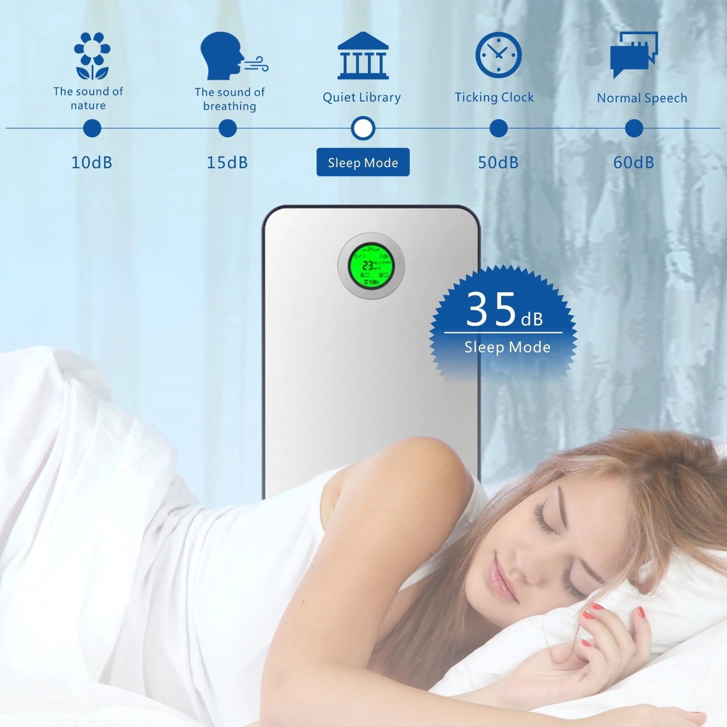 Air X Pro Medical-Grade HEPA Air Purifier operates at whisper-quiet 35dB in sleep mode, ensuring peaceful nights and undisturbed sleep with ultra-low noise air purification.